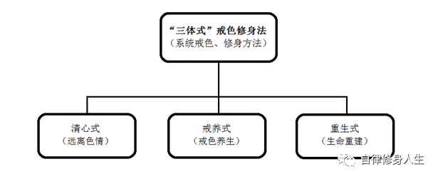 “戒色系统工程论”实战手册——“三体式”戒色修身法-图片1