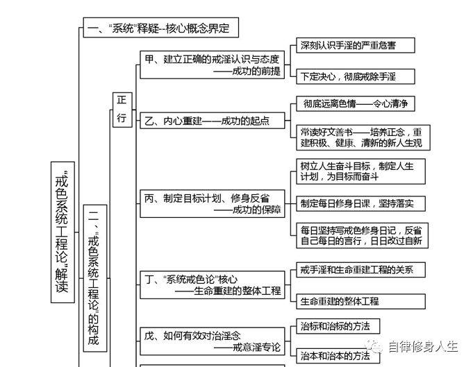“戒色系统工程论”解读——以“系统方法”成功戒色指南-图片1